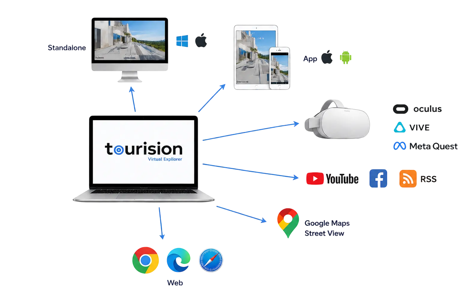 Tourision sanal turlarını web, mobil, VR gözlük, YouTube ve Google Street View’da yayınlayın